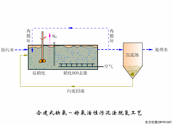 辽宁转鼓真空陶瓷过滤机