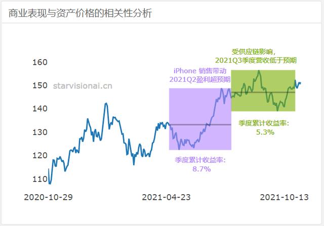 今年的苹果业绩，供应链引发的“冰与火之歌”