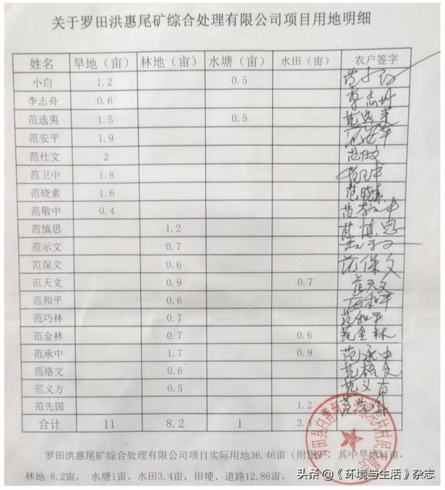 尾矿处理有限公司