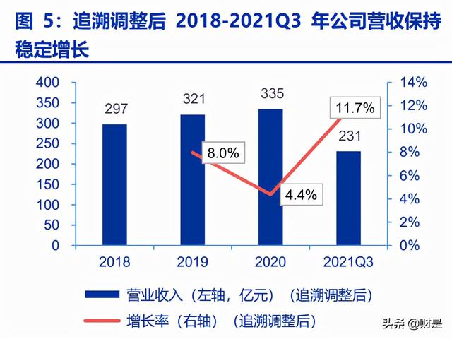 中航西飞研究报告：军民飞机齐放量，盈利提升可预期