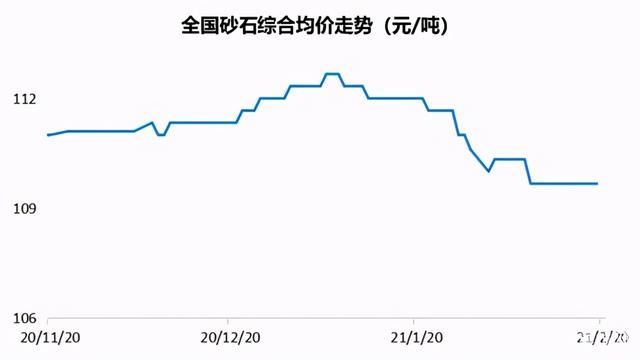 昆明粗砂制砂机生产