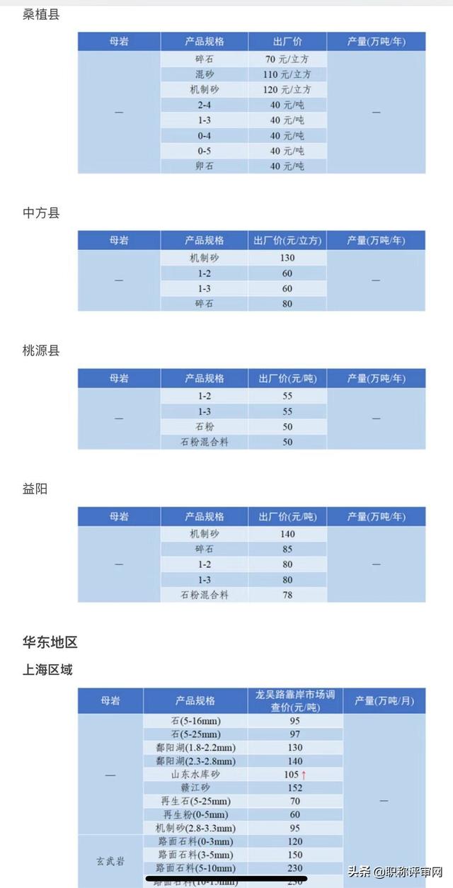 砂石骨料最新报价