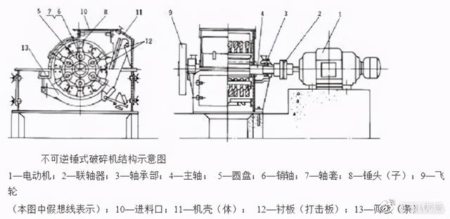 破碎机可逆