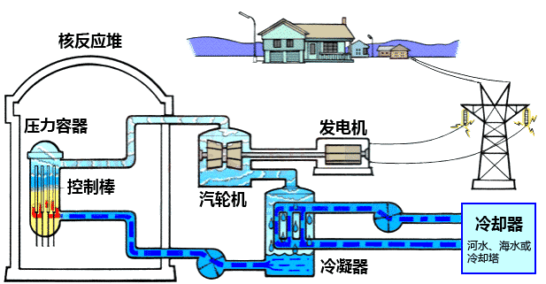 电能是可再生能源吗