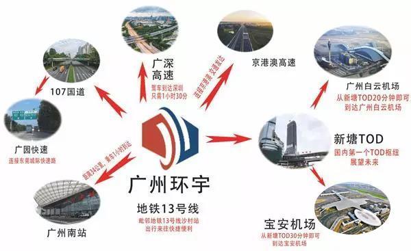 广州环宇机械展贸中心