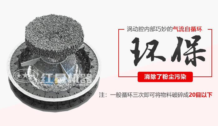 冲击破制砂机工作原理3D