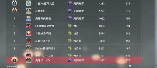 永劫无间：S1赛季段位积分大改，低段位行为降低，"苟王"大喜