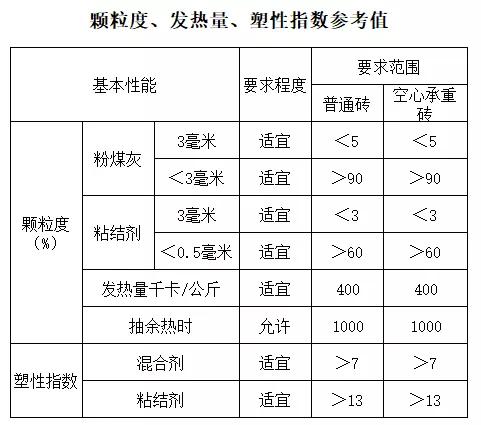 尾矿制砖机混料时间