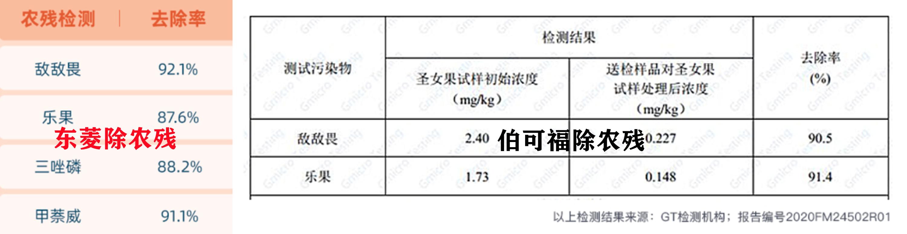 除菌、除农残哪家强？东菱果蔬清洗机VS伯可福净食机多维横评18