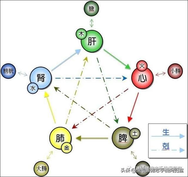 砂石金命