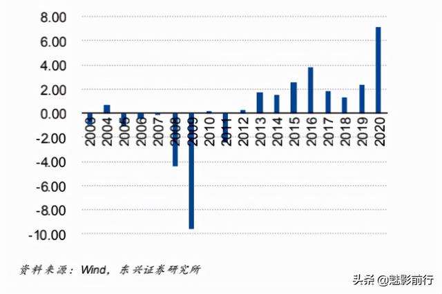中芯国际暴跌30%，还能投资吗？