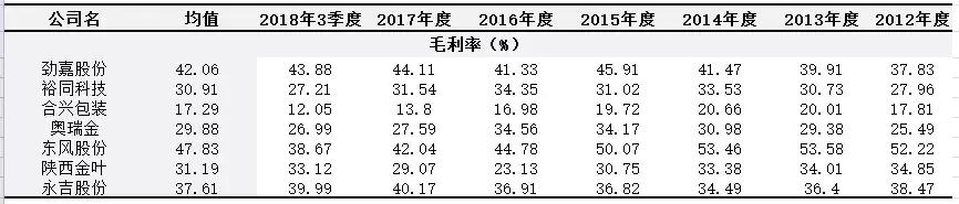 长春彩盒加工机械展