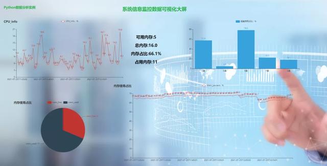 Python搭建一个系统信息实时监控数据可视化大屏