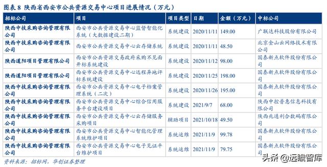 深耕智慧城市，新点软件：核心聚焦"智慧招采+智慧政务+数字建筑"