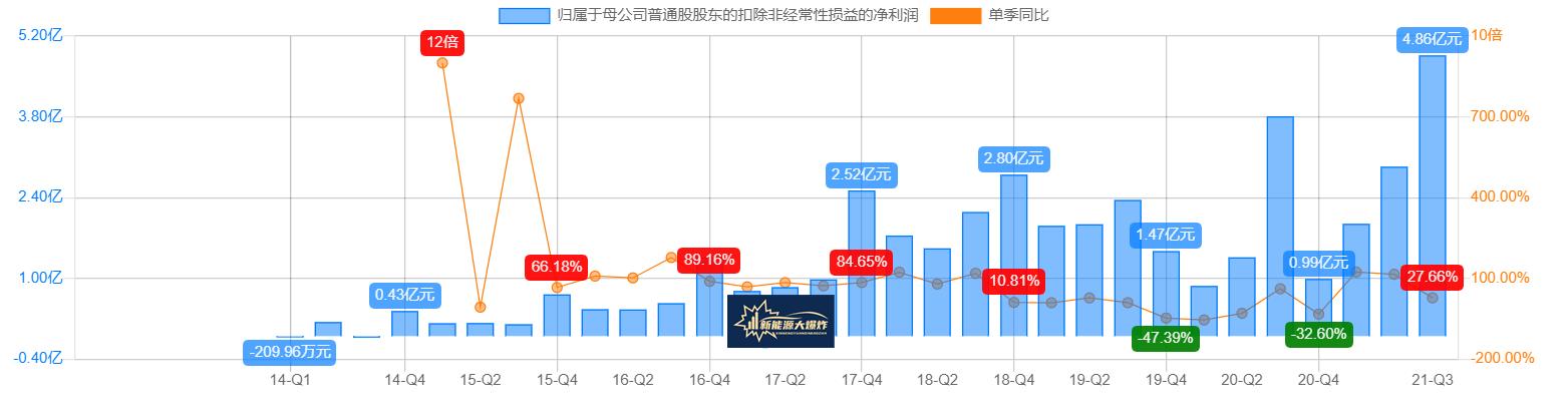 深度绑定宁德时代！锂电池设备龙头先导智能，绝对的新能源受益股