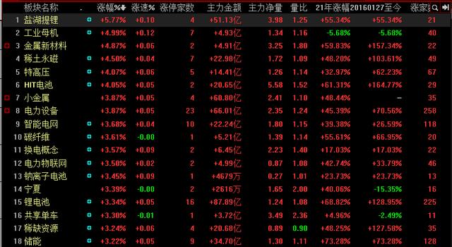 A股：明天会是黑周四吗？