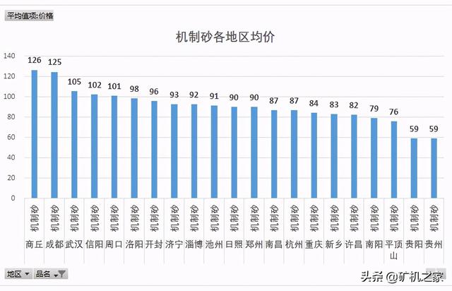 尾矿砂价格最新消息