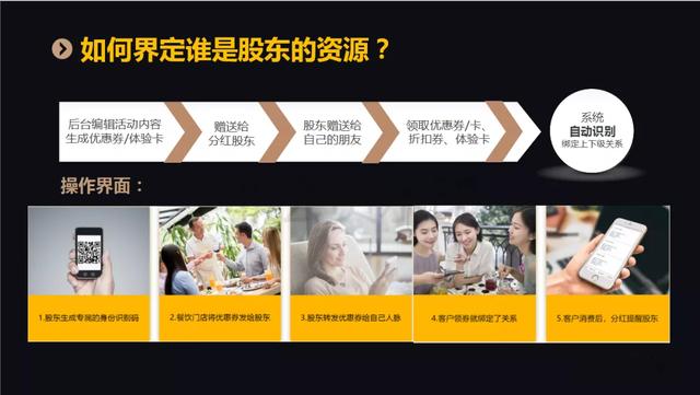 共享股东分红系统开发共享门店源码演示