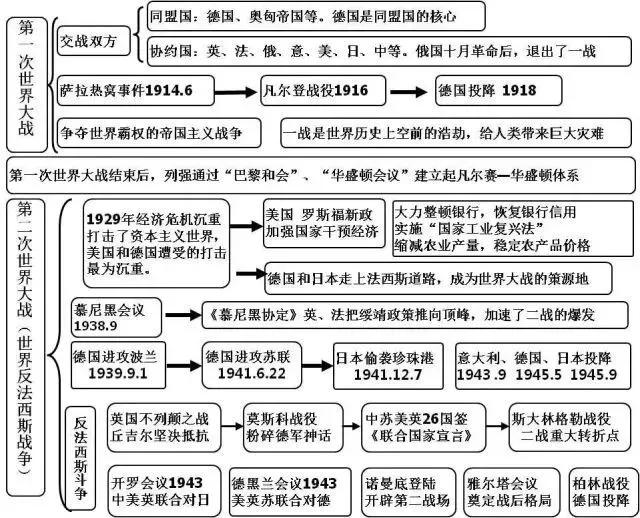 初中各科思维导图全汇总（语文、数学、地理、历史、化学、生物）