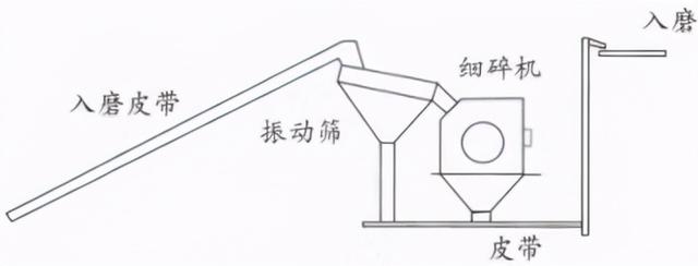 PEF和PE鄂破碎机