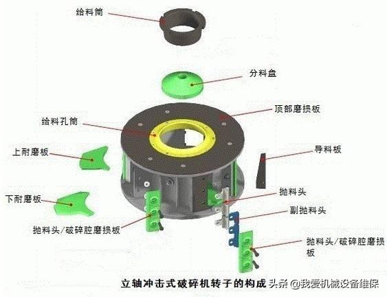 立轴破碎机锤头磨损大怎么回事