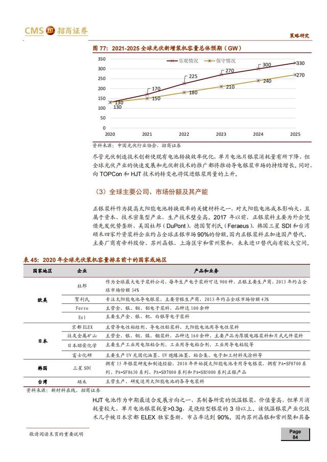 国产新材料行业深度报告（163页深度解析）-第81张图片-9158手机教程网