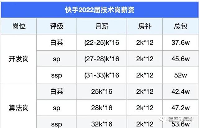 Top10大厂的应届生薪资有多高