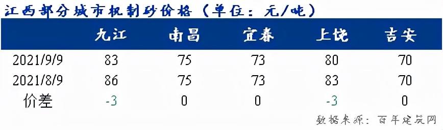 关于吉安制砂机直供的信息