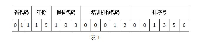 一级及以上单位、培训机构、职业院校可申请为“八大员”培训组织