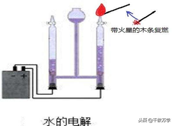 水的性质