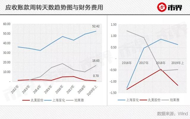 丸美化妆品价格