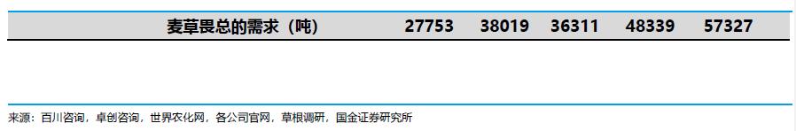 【国金研究】长青股份深度 ：细分农药领域优质公司20