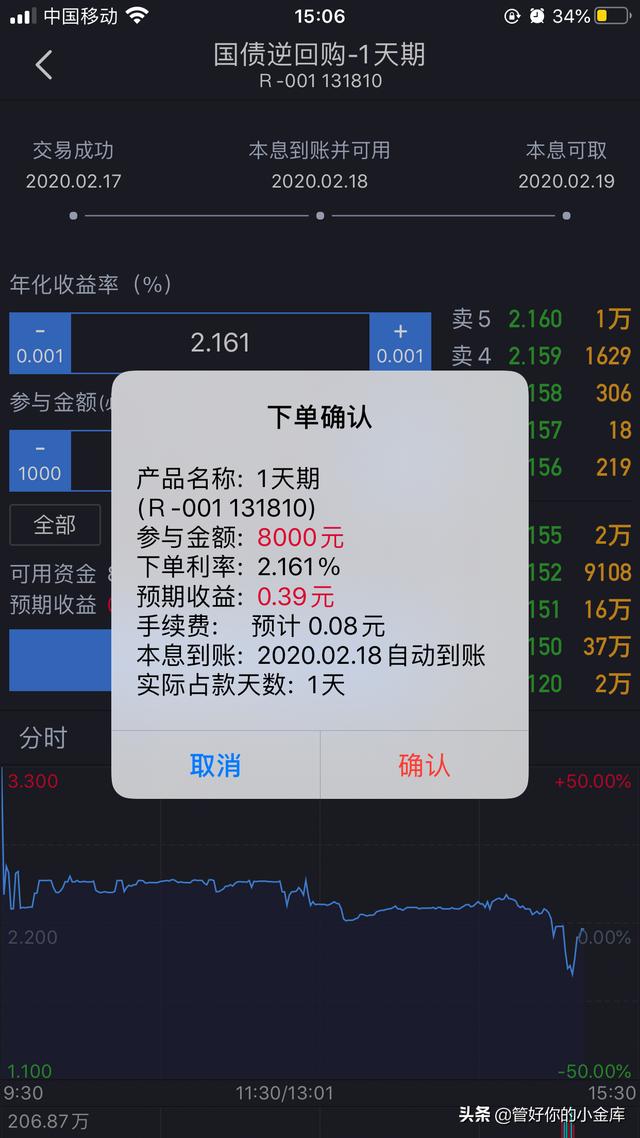 国债逆回购如何操作收益高「短期融资券收盘收益率」