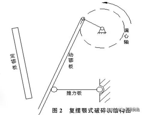 石首复摆颚式破碎机