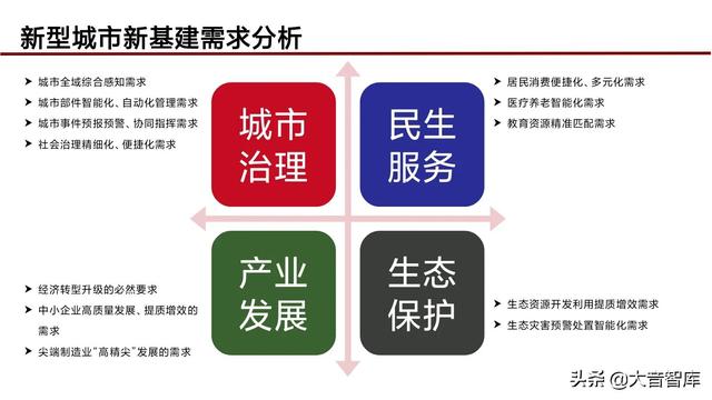 “5G+人工智能+区块链”智慧城市新基建综合解决方案（PPT）