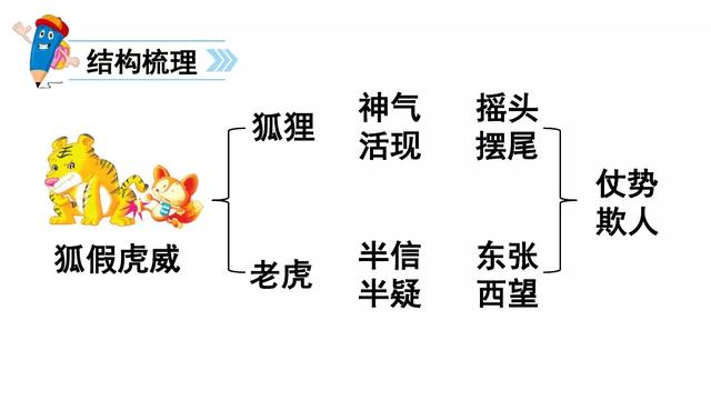 受骗的近义词