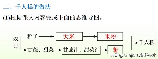 糕组词和拼音