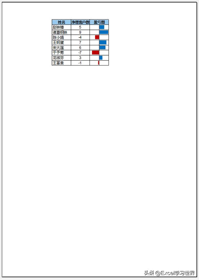 7 个常用的 Excel 打印技巧，解决大部分工作难题