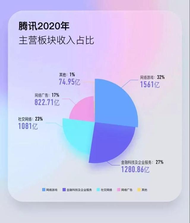 以《王者荣耀》为例，对新时代中国顶流公司腾讯的战略分析之一