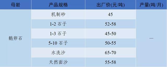 衡阳洗砂机多少钱