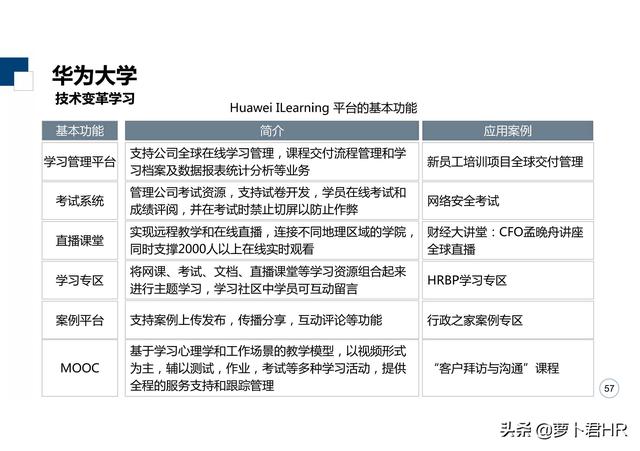 「标杆学习」华为大学培养体系