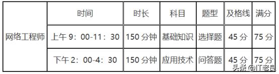 网络工程师2018发展趋势