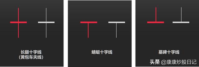 股票k线图基础知识一看就会