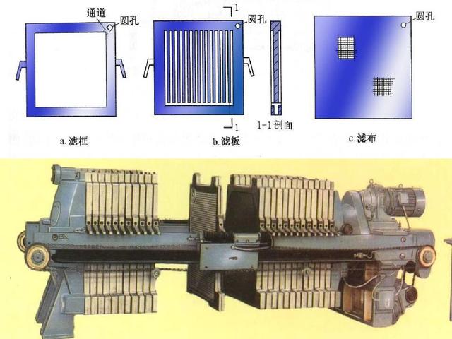油漆渣用什么压滤机