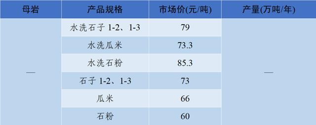 泸州制砂机配件
