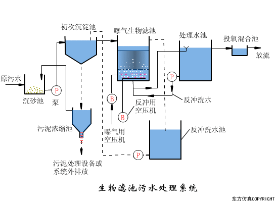 辽宁转鼓真空陶瓷过滤机
