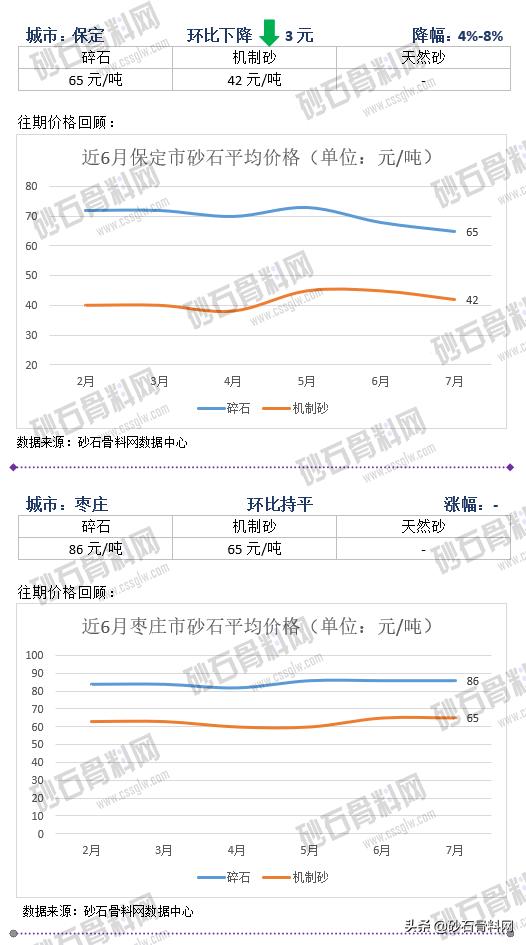 砂石骨料网单价