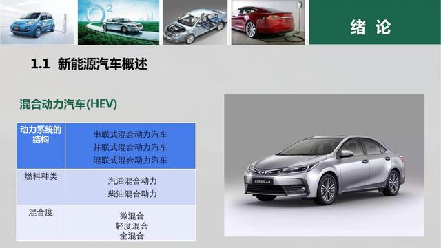 新能源汽车PPT学习合集（22份课件，1640页）