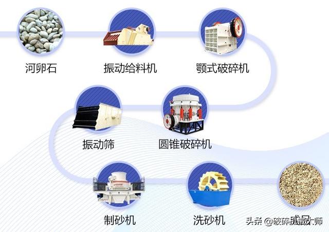 一吨原矿能产多少砂石