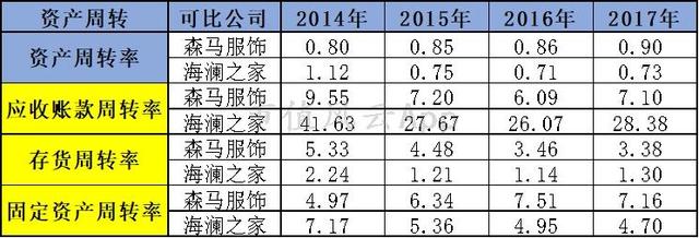 森马网上专卖店